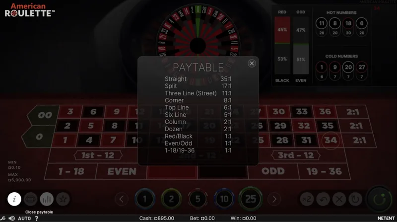 Tabela wypłat w ruletce — paytable z wypłatami od 1:1 do 35:1